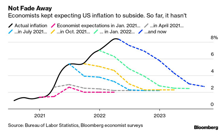 /brief/img/Screenshot 2022-05-13 at 07-29-23 New Economy Daily.png